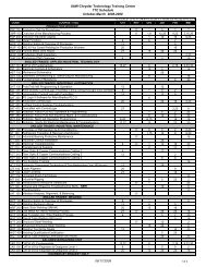 UAW-Chrysler Technology Training Center TTC Schedule October ...