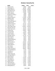 Division I Senority list - UAW Local 5960