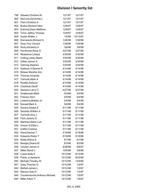 Division I Senority list - UAW Local 5960