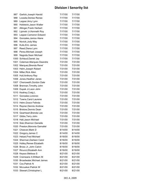 Division I Senority list - UAW Local 5960