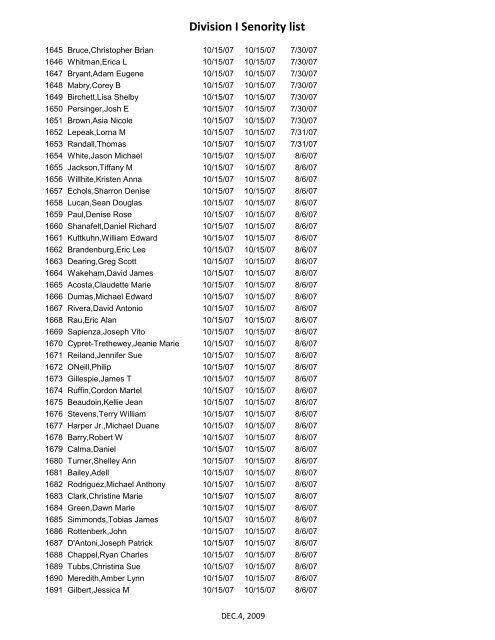 Division I Senority list - UAW Local 5960