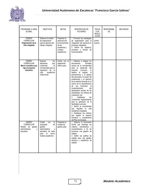 Modelo AcadÃ©mico UAZ SIGLO XXI - Universidad AutÃ³noma de ...