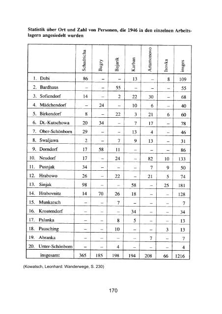 Dokument_1.pdf (3368 KB) - OPUS4