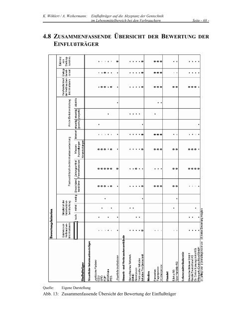 Gentechnikakzeptanz und Kommunikationsmaßnahmen in der ...