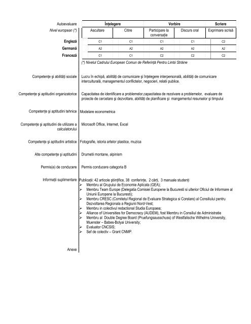 ANEXA 9: FORMULAR CV â Formular electronic - Universitatea ...
