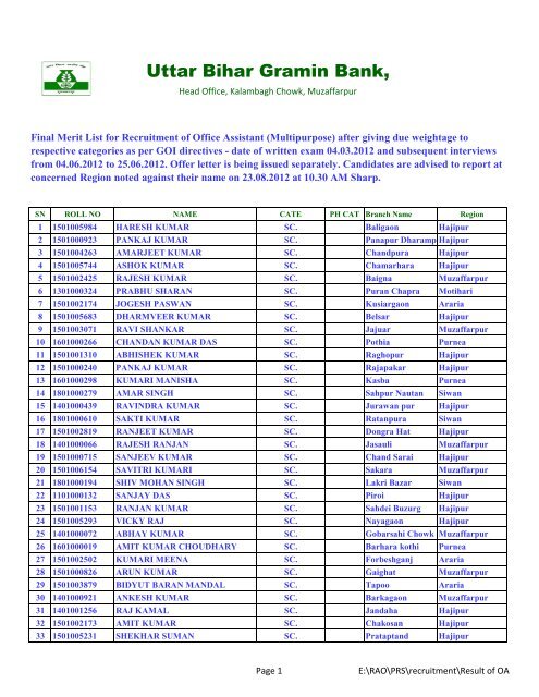 Ifsc Code Of Madhya Bihar Gramin Bank Jehanabad 2019 2020 2021