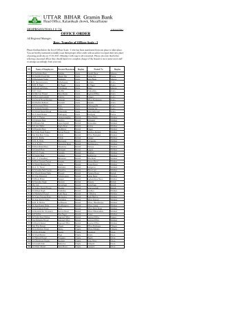 Corrected Transfer I - Uttar Bihar Gramin Bank