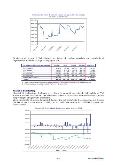 Relazione finanziaria semestrale al 30 giugno 2012 - UBI Banca