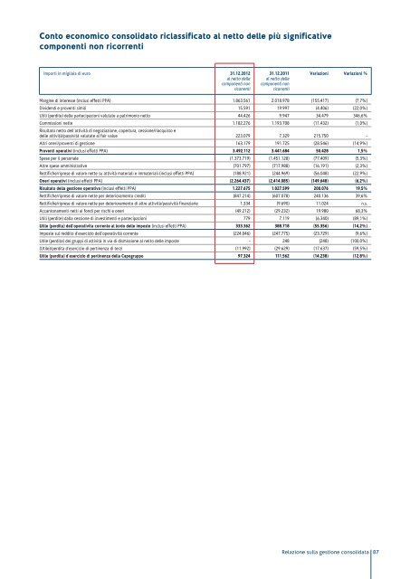 Bilancio consolidato al 31 dicembre 2012 - UBI Banca