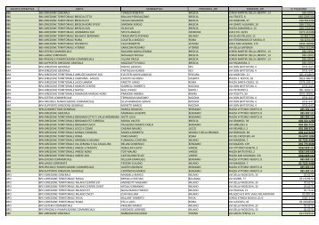 ELENCO con n telefono - UBI Banca