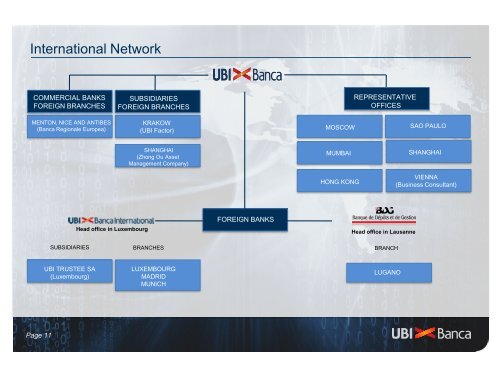 Diapositiva 1 - UBI Banca