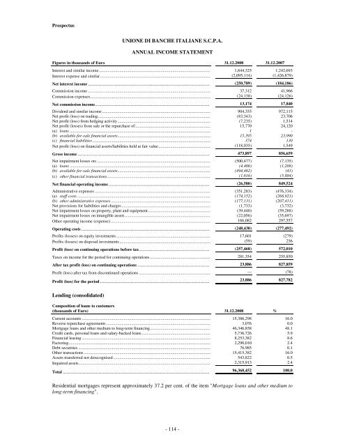 Prospectus UBI Banca Covered Bond Programme