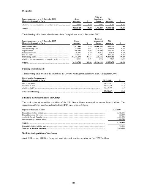 Prospectus UBI Banca Covered Bond Programme