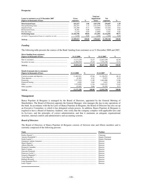 Prospectus UBI Banca Covered Bond Programme