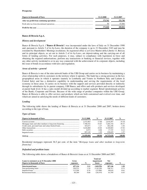 Prospectus UBI Banca Covered Bond Programme