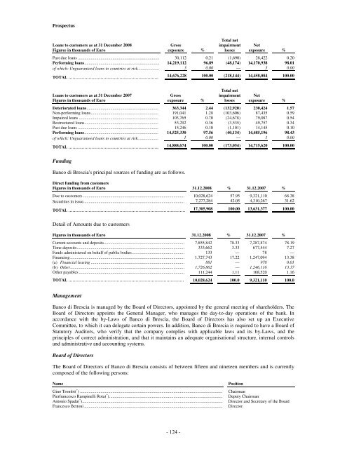 Prospectus UBI Banca Covered Bond Programme