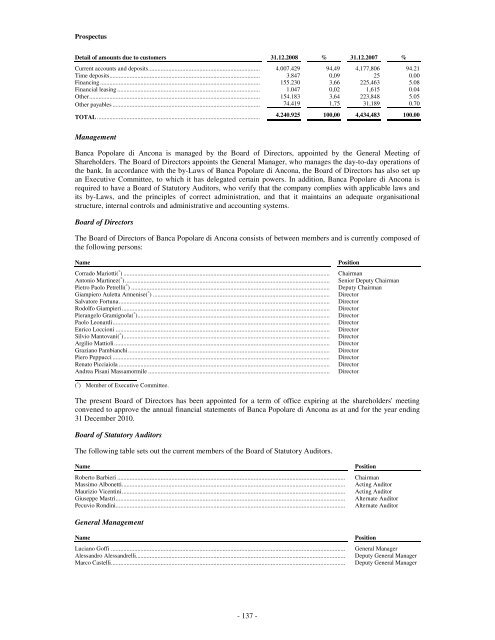 Prospectus UBI Banca Covered Bond Programme