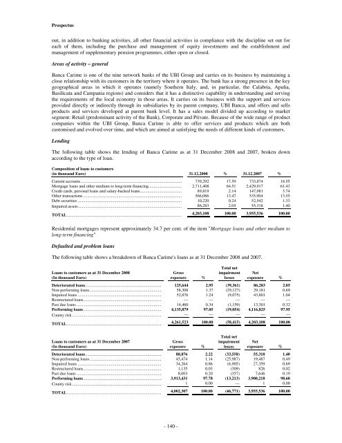 Prospectus UBI Banca Covered Bond Programme