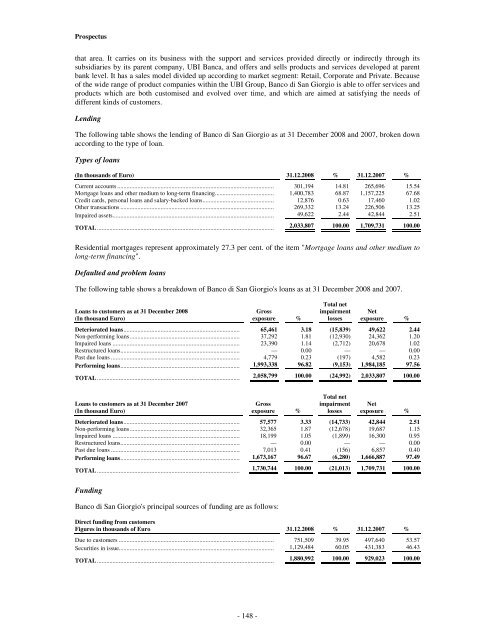 Prospectus UBI Banca Covered Bond Programme