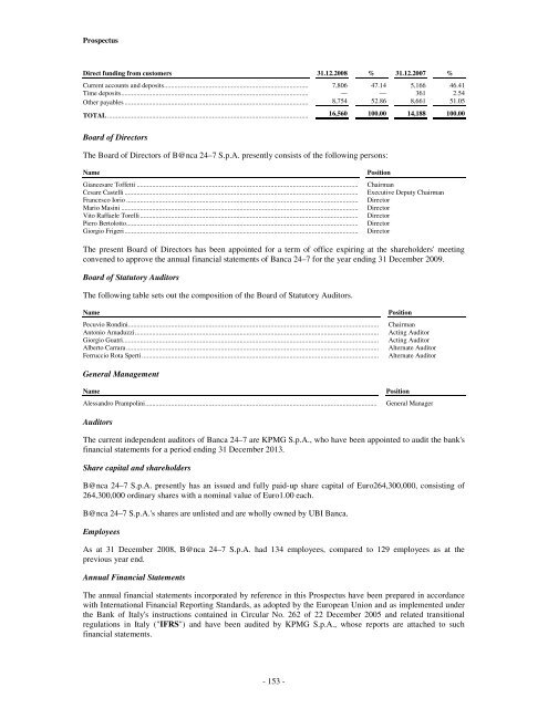 Prospectus UBI Banca Covered Bond Programme