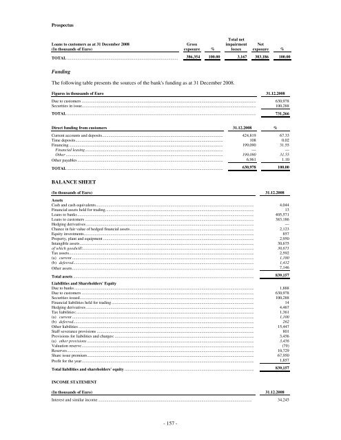 Prospectus UBI Banca Covered Bond Programme