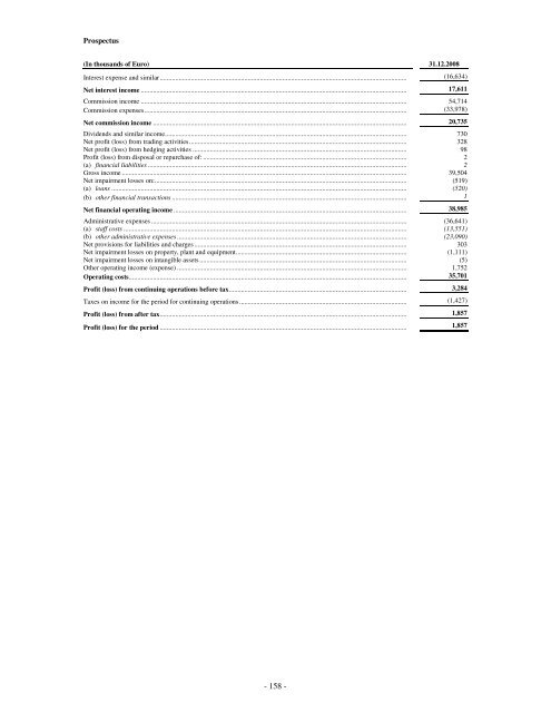 Prospectus UBI Banca Covered Bond Programme