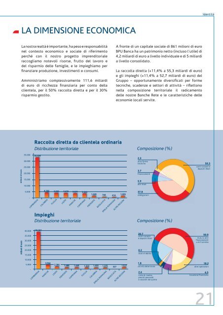 Bilancio Sociale 2006 - UBI Banca