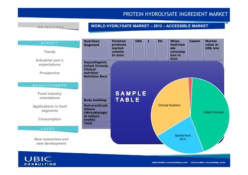 PROTEIN HYDROLYSATE INGREDIENT MARKET - UBIC-Consulting