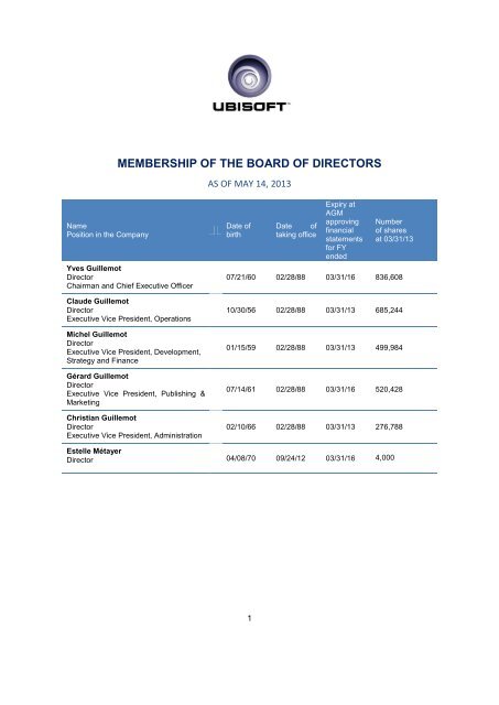 List of the directors - Ubisoft Group