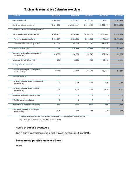 Rapport de gestion - Ubisoft Group