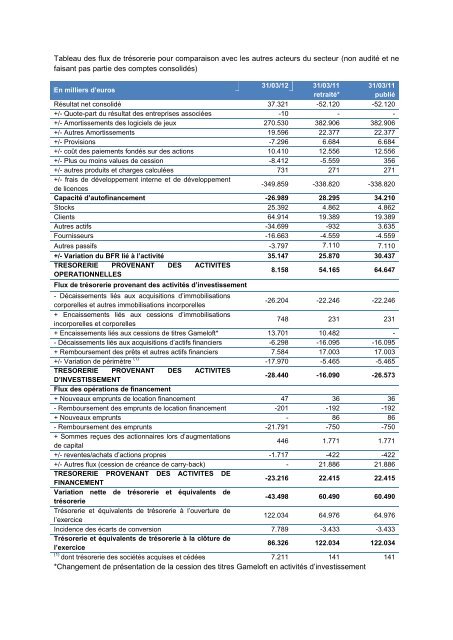 Rapport de gestion - Ubisoft Group