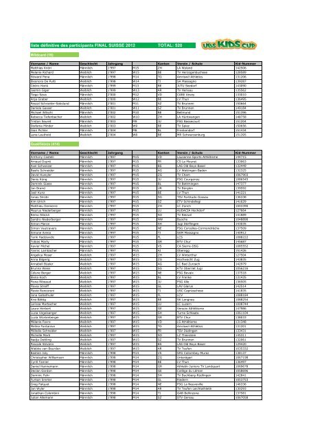 liste dÃ©finitive des participants FINAL SUISSE 2012 ... - UBS Kids Cup