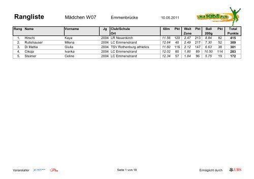 Rangliste - UBS Kids Cup