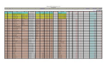 รายละเอียดแนบ 3