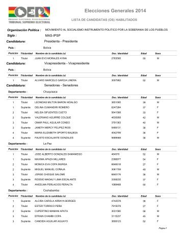 LISTA DE HABILITADOS PARA RESOLUCION30072014