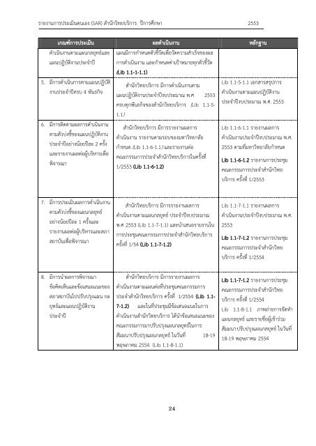 รายงานการประเมินตนเอง (SAR) - มหาวิทยาลัยอุบลราชธานี