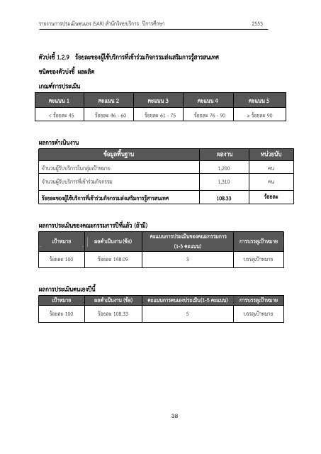 รายงานการประเมินตนเอง (SAR) - มหาวิทยาลัยอุบลราชธานี