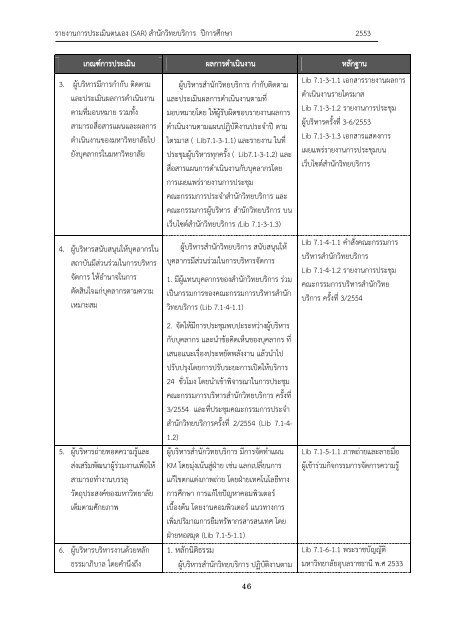 รายงานการประเมินตนเอง (SAR) - มหาวิทยาลัยอุบลราชธานี