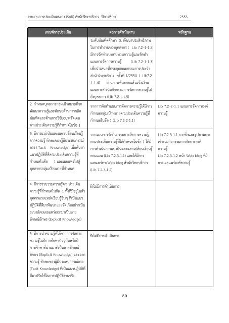 รายงานการประเมินตนเอง (SAR) - มหาวิทยาลัยอุบลราชธานี