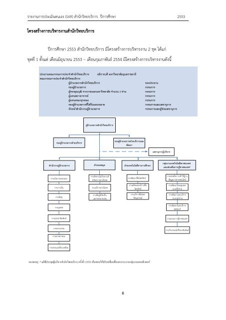 รายงานการประเมินตนเอง (SAR) - มหาวิทยาลัยอุบลราชธานี