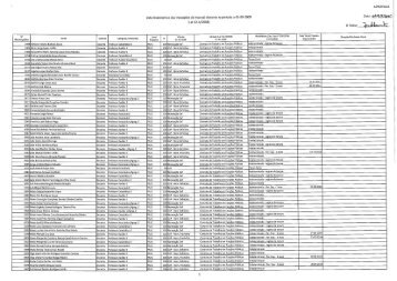 Lista Nominativa das transiÃ§Ãµes do Pessoal docente reportada a 01 ...