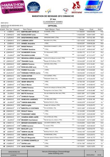 21 km MARATHON DE BESSANS 2012 DIMANCHE OFFICIEL