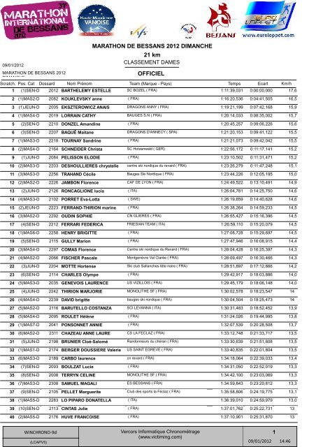 21 km MARATHON DE BESSANS 2012 DIMANCHE OFFICIEL