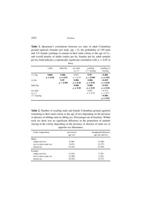 Causes and consequences of sex-biased dispersal ... - ResearchGate