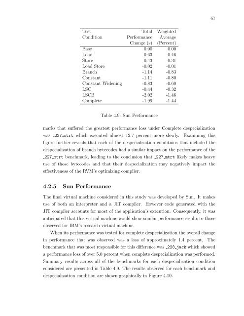 OPTIMIZING THE JAVA VIRTUAL MACHINE INSTRUCTION SET BY ...