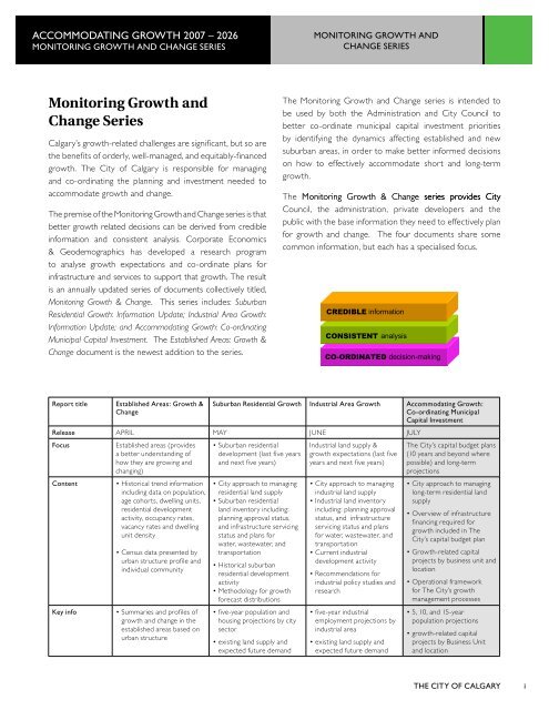 Accommodating_growth_one