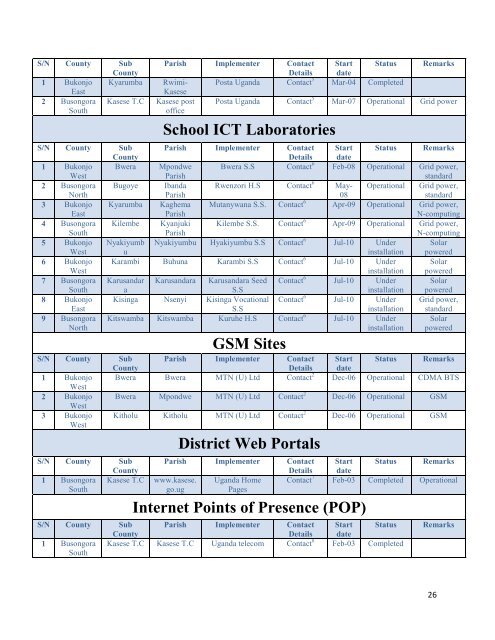 rcdf projects in kasese district - Uganda Communications Commission