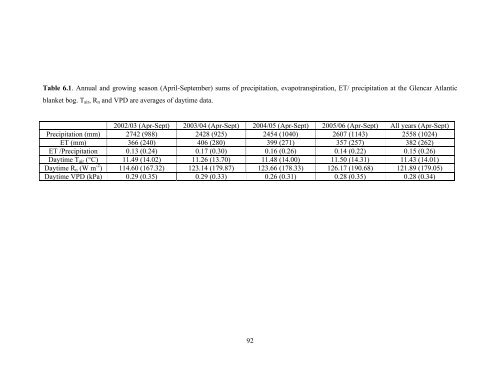 PhD Thesis, 2007 - University College Cork