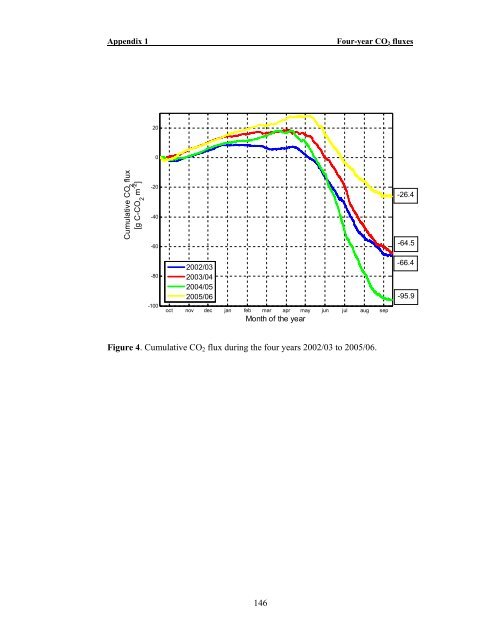 PhD Thesis, 2007 - University College Cork