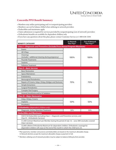 Concordia PPO Benefit Summary - United Concordia
